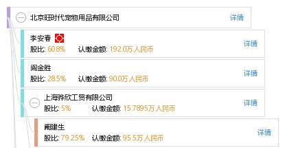 全面了解北京旺時代寵物用品有限公司 工商信息、信用報告、網絡技術推廣與發展前景