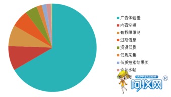 深度解析 | 為什么產品信息發布后沒有咨詢量？——從儀器行業網絡推廣視角出發