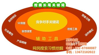 企業(yè)網(wǎng)絡推廣利器 星科電商專業(yè)網(wǎng)絡優(yōu)化團隊