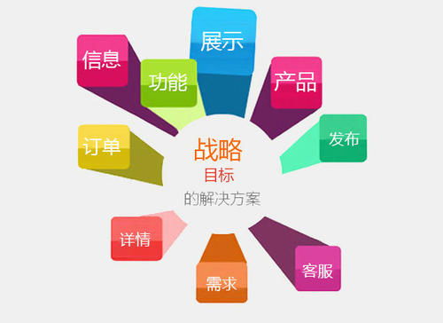 遙陽(yáng)科技 營(yíng)銷(xiāo)型網(wǎng)站推廣的五大核心優(yōu)勢(shì)與網(wǎng)絡(luò)技術(shù)驅(qū)動(dòng)